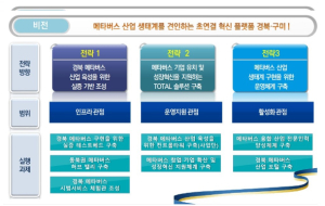 경북도, 메타버스 산업육성 선도할 청사진 나와