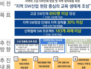 대구시, 지역 소프트웨어 인재 양성 위한 핵심 거점 기반 마련된다