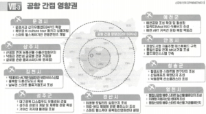 “영천시, 통합신공항 연계과제 발굴에 본격 시동”