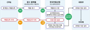 한국부동산원, 허위매물 모니터링 대상 플랫폼 확대