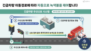 상주시, 2025년 첨단 정보기술 활용 공공서비스 촉진사업 공모 선정