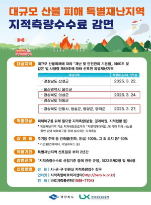 경북도, 산불 피해지역‘지적측량수수료 감면’시행