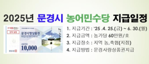 문경시, 2025년 농어민수당 60만 원씩 농가에 지급