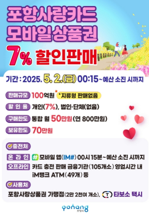 포항시, 5월 2일부터 포항사랑카드 100억 원 규모 7% 할인 판매