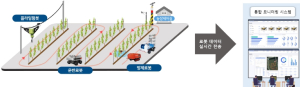 포항시, 2025년 농업용 로봇 실증 지원사업 최종 선정 ‘쾌거’