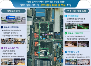 영천시, 2025년 산업단지 환경조성사업 통합 패키지 공모 선정... 국·도비 68억원 확보
