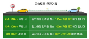 도공대구경북본부, 7월 휴가철 과속 및 빗길 사고에 따른 안전운행 당부