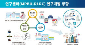 경산시, 한국연구재단 주관 지역 혁신 선도연구센터 과제 선정 국비 포함 154억여원 확보