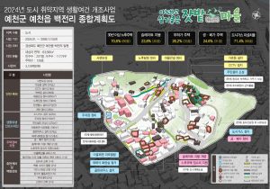예천군, ‘2024년 도시형 취약지역  생활여건 개조사업’ 최종 선정
