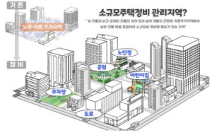 부동산원, 소규모주택 정비 관리지역 전국12곳 전정