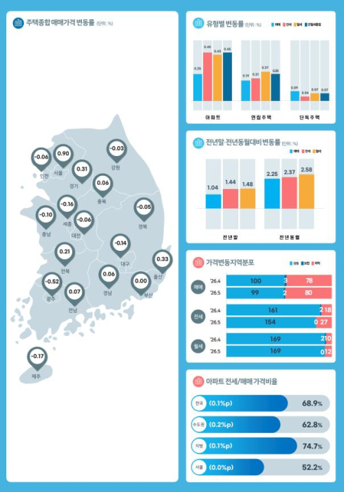 부동산원 