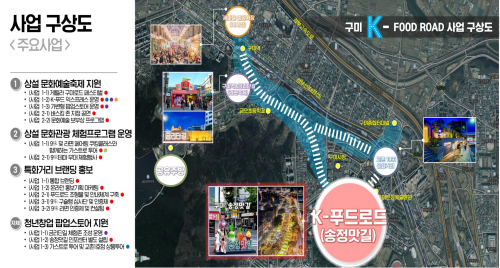 경북도,구미 '대한민국 1호 K-푸드로드' 선정…3년간 30억원 투입