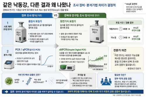 [탐사기획] 