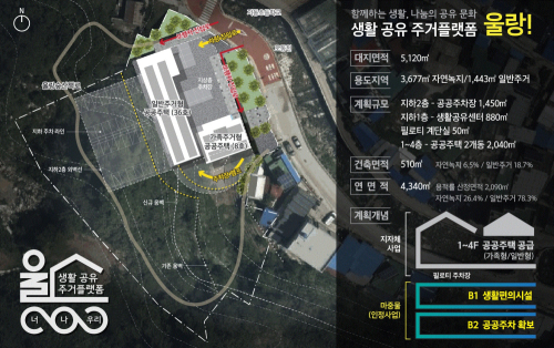 경북도, 취약지역 생활여건 개조사업 25곳 선정…3년 연속 전국 최다