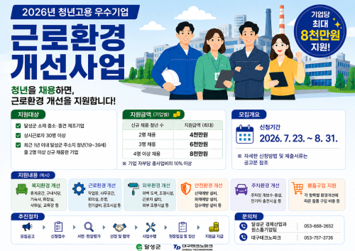 달성군, 대구 첫 '청년 고용 우수기업 근로환경 개선사업' 추진