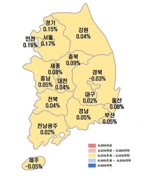 전국 아파트값 0.08% 상승…수도권 오름세 속 지방은 보합