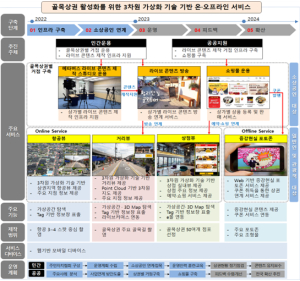 경주 황리단길, 메타버스와 만나다