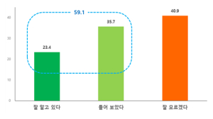 “미래형자동차 산업”향후 대구시 유망 사업 1순위