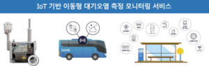 구미시, 시내버스를 활용한 스마트 대기오염 측정사업 실시