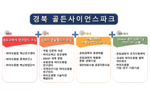 경북도청 신도시에‘골든사이언스파크’조성 추진