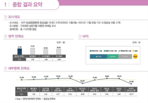 대구시, 응급실 분류 등 응급의료체계에 대해 알수록 만족도 높아