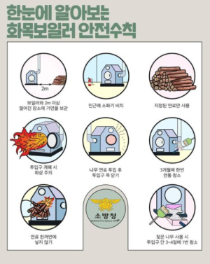 김천소방서, 겨울철 화목보일러 안전수칙 당부