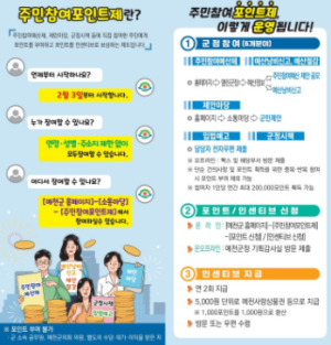 예천군, 주민참여 포인트제 시행