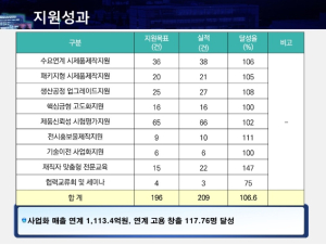 경북도, 미래차 대응 지역 자동차부품기업 경쟁력 강화 나서