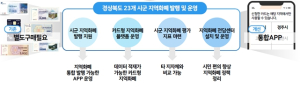 경북도 지역화폐 A to Z 완전 해부