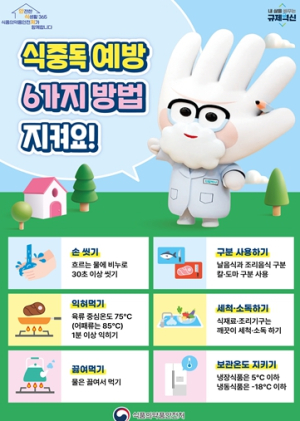 경북도, 오늘의 식중독 지수는 `위험`단계입니다
