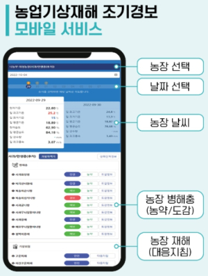 의성군, 지자체 최초 농업기상재해 조기경보서비스 실시