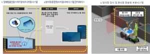 경북도, ‘중소형 양식어가 맞춤형 스마트양식시스템’개발 나선다