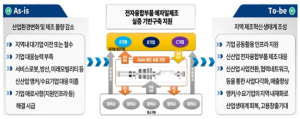 경북도, `서비스로봇용 전자융합부품 Agile 제조실증 기반구축`공모 선정