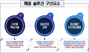 경북도, 디지털 기반 난임 생태계 조성에 본격 나선다