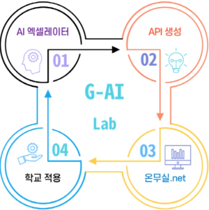 임종식 경북교육감, 교육용 AI의 산실‘G-AI Lab’출범