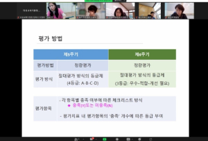 경상북도의성교육지원청, 2023년 제6주기 1년차 유치원 평가 전달 연수 실시
