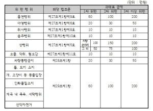 한티재 차박(야영), 치산계곡 차량통행 안돼요!