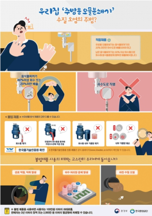 안동시 불법 주방용 오물분쇄기 사용 “환경오염유발, 하수처리비용증가”