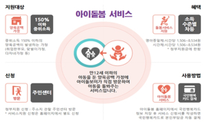 대구광역시, 아이돌봄서비스 고도화에 나서다!