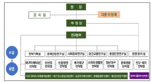 대구시의회 기획행정위원회, 대구정책연구원 현장방문