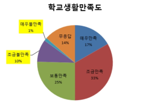 김천Wee센터, 해찬솔 학업중단의도척도 검사 결과 안내