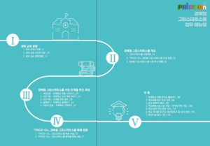 경북교육청, 경북형 그린스마트스쿨 업무 매뉴얼 발간