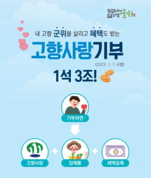 군위군, 전 직원 대상 고향사랑기부제 이해 교육 실시