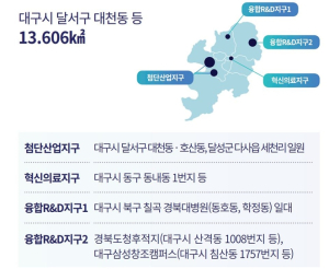 대구 스마트웰니스 규제특구 종료, 첨단 의료산업 신시장 창출