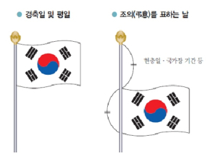 제78주년 광복절 맞아 안동시 `태극기 올바르게 달기 운동` 전개