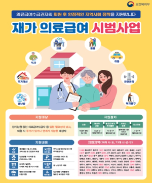 경북도, 재가의료시범사업 본격 개시