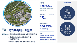 ‘K-로봇 수도’ 대구, 국가로봇테스트필드를 품다!