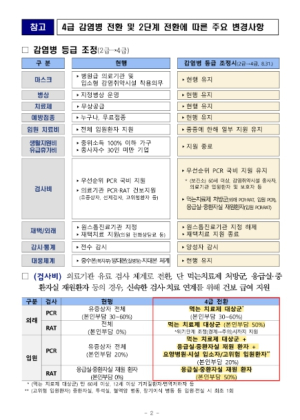 상주시보건소 코로나19, 4급 전환 대비 준비 박차