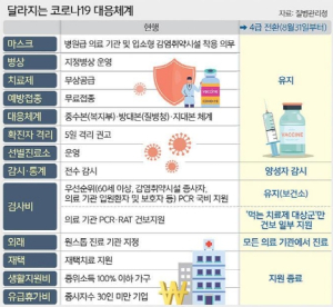 안동시, 코로나19 4급 감염병 하향 변경사항 안내