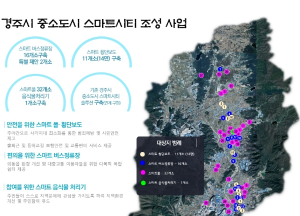 경주 외동, 살기 좋은 스마트도시로 변모